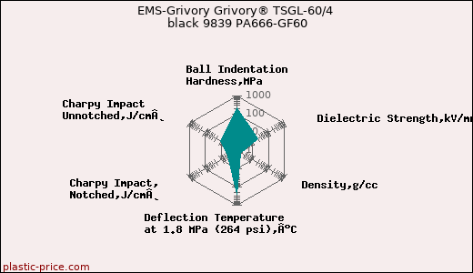 EMS-Grivory Grivory® TSGL-60/4 black 9839 PA666-GF60