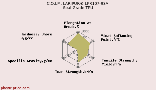 C.O.I.M. LARIPUR® LPR107-93A Seal Grade TPU