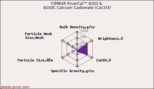 CIMBAR RiverCal™ 8103 & 8103C Calcium Carbonate (CaCO3)