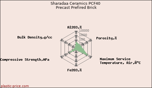 Sharadaa Ceramics PCF40 Precast Prefired Brick