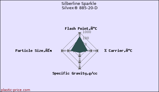 Silberline Sparkle Silvex® 885-20-D