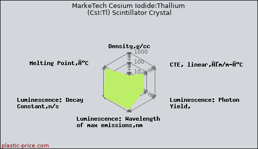 MarkeTech Cesium Iodide:Thallium (CsI:Tl) Scintillator Crystal