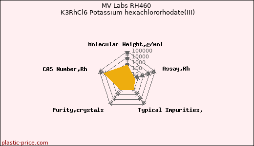 MV Labs RH460 K3RhCl6 Potassium hexachlororhodate(III)