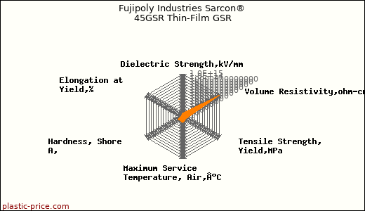 Fujipoly Industries Sarcon® 45GSR Thin-Film GSR