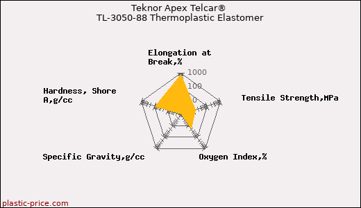 Teknor Apex Telcar® TL-3050-88 Thermoplastic Elastomer