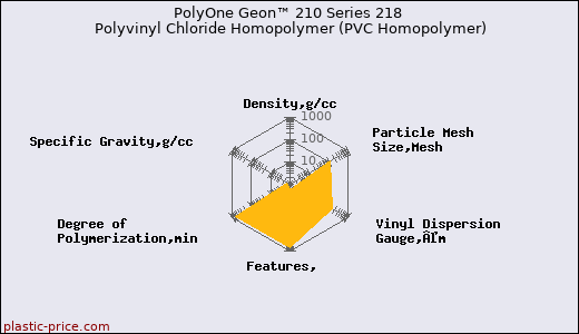 PolyOne Geon™ 210 Series 218 Polyvinyl Chloride Homopolymer (PVC Homopolymer)