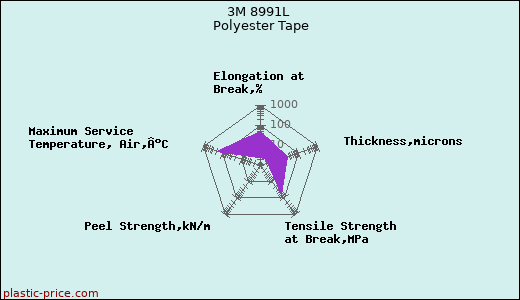3M 8991L Polyester Tape