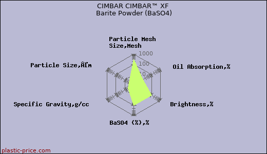 CIMBAR CIMBAR™ XF Barite Powder (BaSO4)
