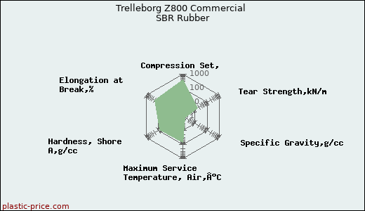 Trelleborg Z800 Commercial SBR Rubber