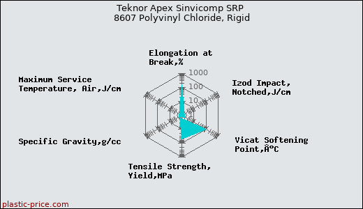 Teknor Apex Sinvicomp SRP 8607 Polyvinyl Chloride, Rigid