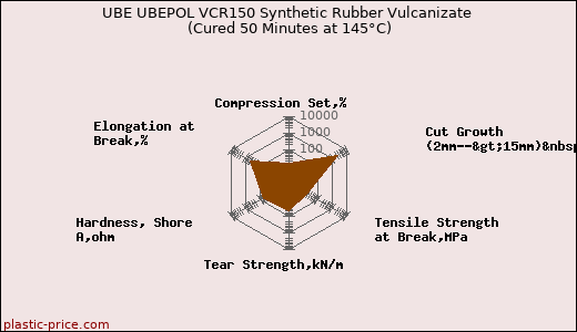 UBE UBEPOL VCR150 Synthetic Rubber Vulcanizate (Cured 50 Minutes at 145°C)