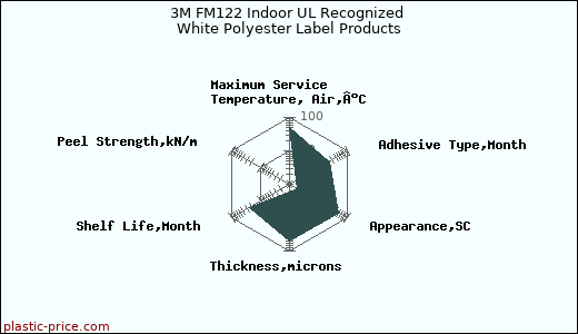 3M FM122 Indoor UL Recognized White Polyester Label Products