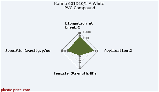 Karina 601D10/1-A White PVC Compound