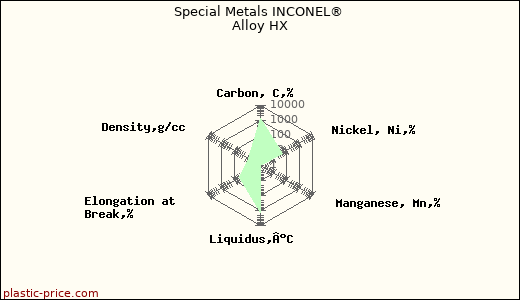 Special Metals INCONEL® Alloy HX
