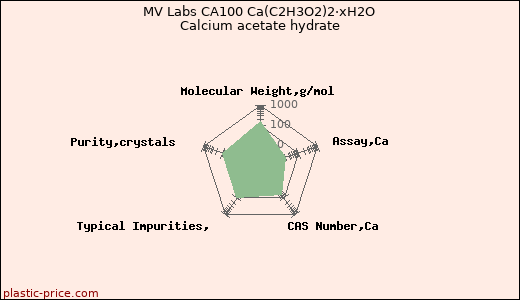 MV Labs CA100 Ca(C2H3O2)2·xH2O Calcium acetate hydrate