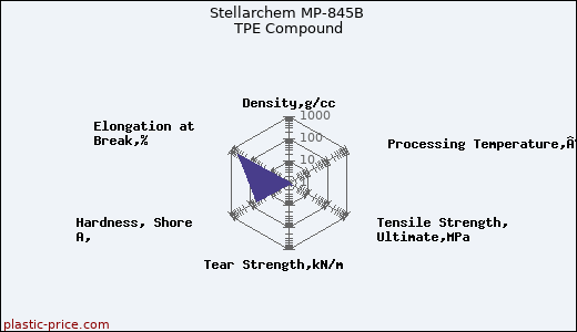 Stellarchem MP-845B TPE Compound