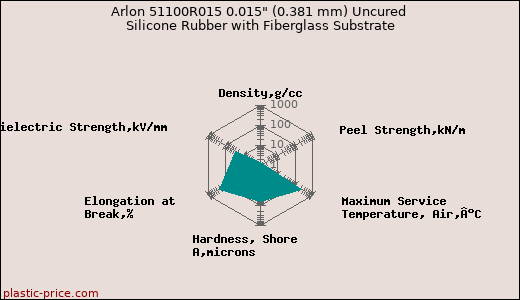 Arlon 51100R015 0.015