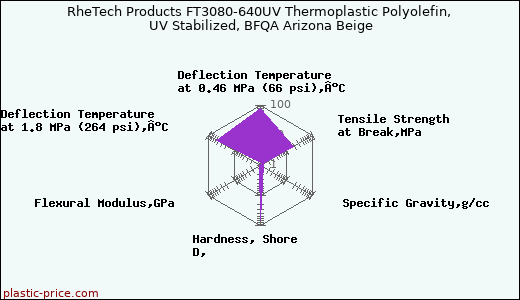 RheTech Products FT3080-640UV Thermoplastic Polyolefin, UV Stabilized, BFQA Arizona Beige