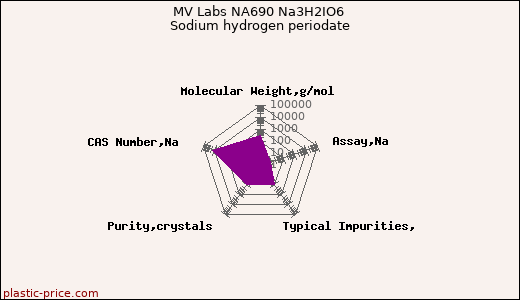MV Labs NA690 Na3H2IO6 Sodium hydrogen periodate