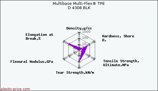 Multibase Multi-Flex® TPE D 4308 BLK