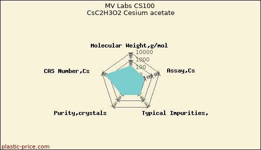 MV Labs CS100 CsC2H3O2 Cesium acetate