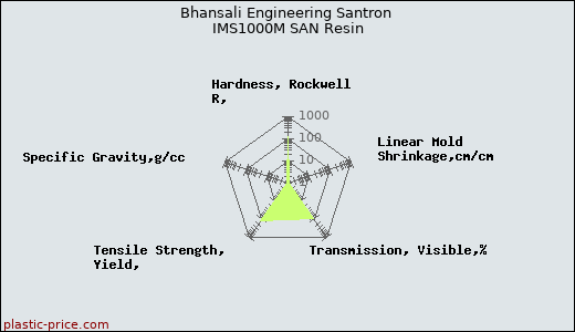 Bhansali Engineering Santron IMS1000M SAN Resin