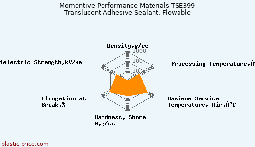 Momentive Performance Materials TSE399 Translucent Adhesive Sealant, Flowable