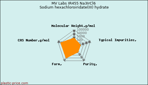 MV Labs IR455 Na3IrCl6 Sodium hexachloroiridate(III) hydrate