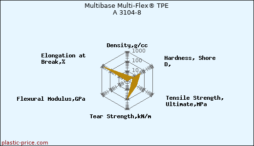 Multibase Multi-Flex® TPE A 3104-8