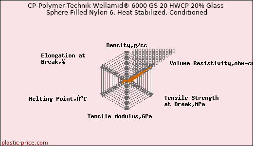 CP-Polymer-Technik Wellamid® 6000 GS 20 HWCP 20% Glass Sphere Filled Nylon 6, Heat Stabilized, Conditioned
