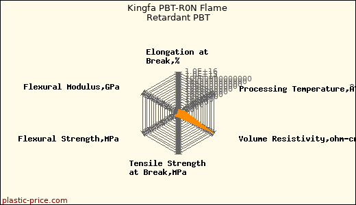 Kingfa PBT-R0N Flame Retardant PBT