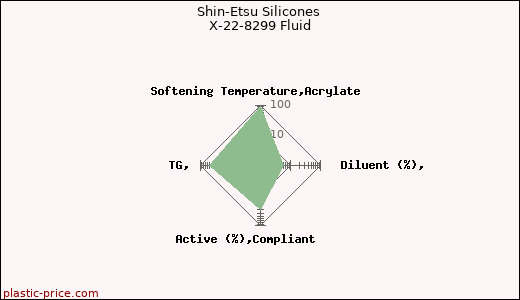 Shin-Etsu Silicones X-22-8299 Fluid