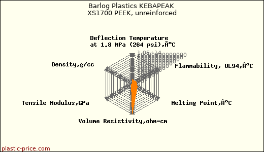 Barlog Plastics KEBAPEAK XS1700 PEEK, unreinforced