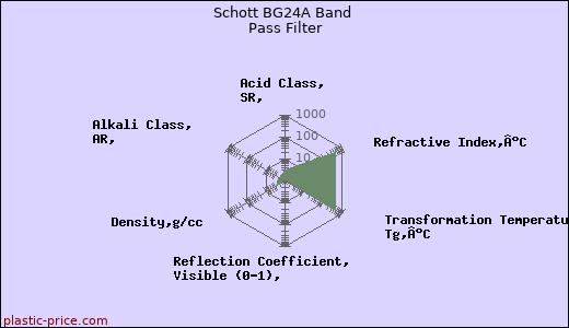 Schott BG24A Band Pass Filter