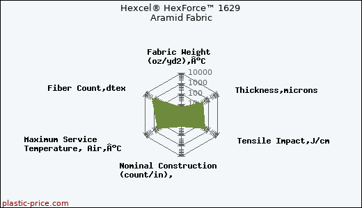 Hexcel® HexForce™ 1629 Aramid Fabric