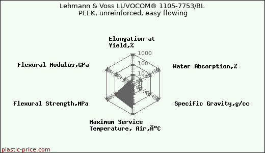 Lehmann & Voss LUVOCOM® 1105-7753/BL PEEK, unreinforced, easy flowing