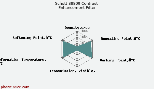 Schott S8809 Contrast Enhancement Filter