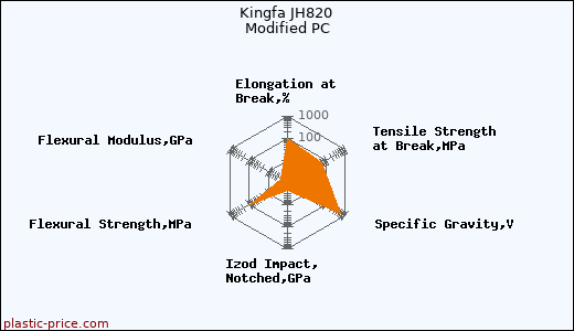 Kingfa JH820 Modified PC