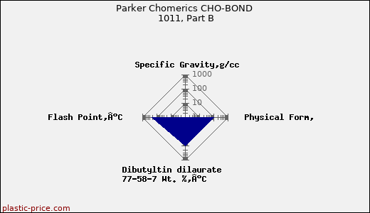Parker Chomerics CHO-BOND 1011, Part B
