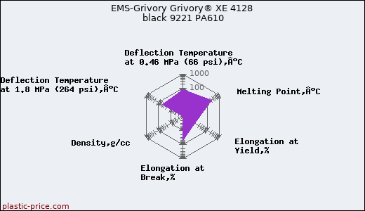 EMS-Grivory Grivory® XE 4128 black 9221 PA610
