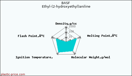 BASF Ethyl-(2-hydroxyethyl)aniline