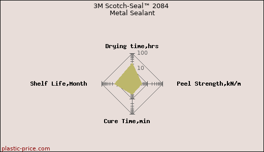 3M Scotch-Seal™ 2084 Metal Sealant