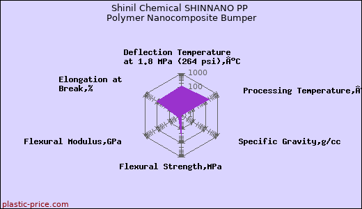 Shinil Chemical SHINNANO PP Polymer Nanocomposite Bumper