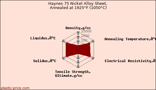 Haynes 75 Nickel Alloy Sheet, Annealed at 1925°F (1050°C)