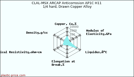 CLAL-MSX ARCAP Anticorrosion AP1C H11 1/4 hard, Drawn Copper Alloy