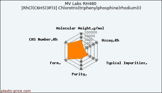 MV Labs RH480 [RhCl(C6H5)3P)3] Chlorotris(triphenylphosphine)rhodium(I)