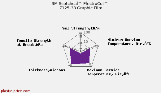 3M Scotchcal™ ElectroCut™ 7125-38 Graphic Film