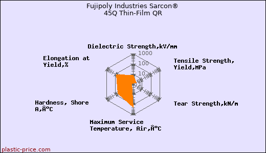 Fujipoly Industries Sarcon® 45Q Thin-Film QR