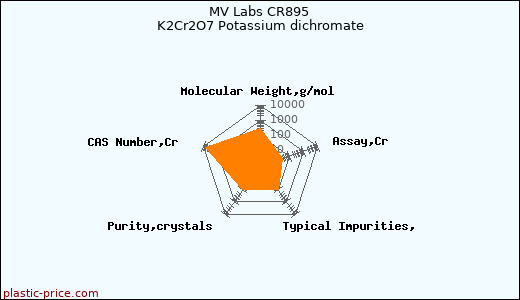 MV Labs CR895 K2Cr2O7 Potassium dichromate