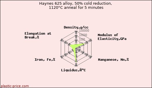 Haynes 625 alloy, 50% cold reduction, 1120°C anneal for 5 minutes